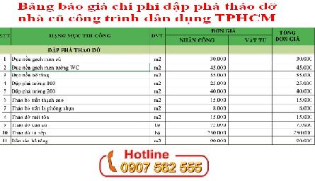 Bảng báo giá chi phí đập phá tháo dỡ nhà cũ công trình dân dụng nhà